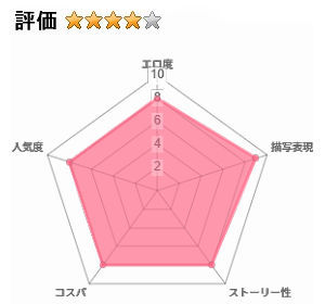 憧れていた同級生とボテ腹セックスしまくった産休期間。』のレビュー評価