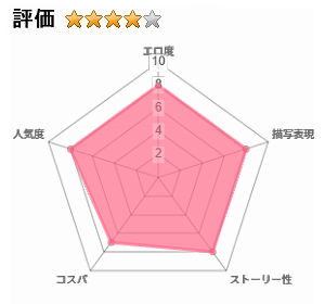 美人弁護士 大美恵子 ちんぽだけが取り柄のカス男とセックスしまくるの評価